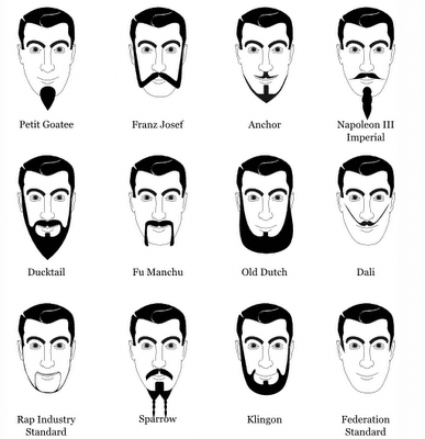 Modelar a Barba com os varios estilos de rosto