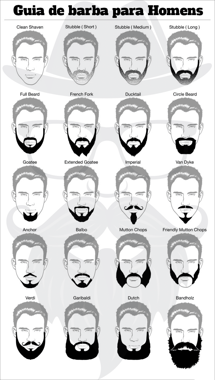 Guia de barba para homens