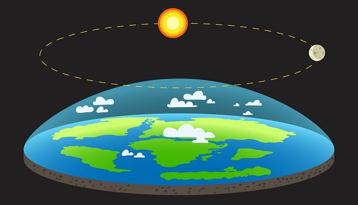 Representação da terra plana de acordo com a teoria  terraplanista.